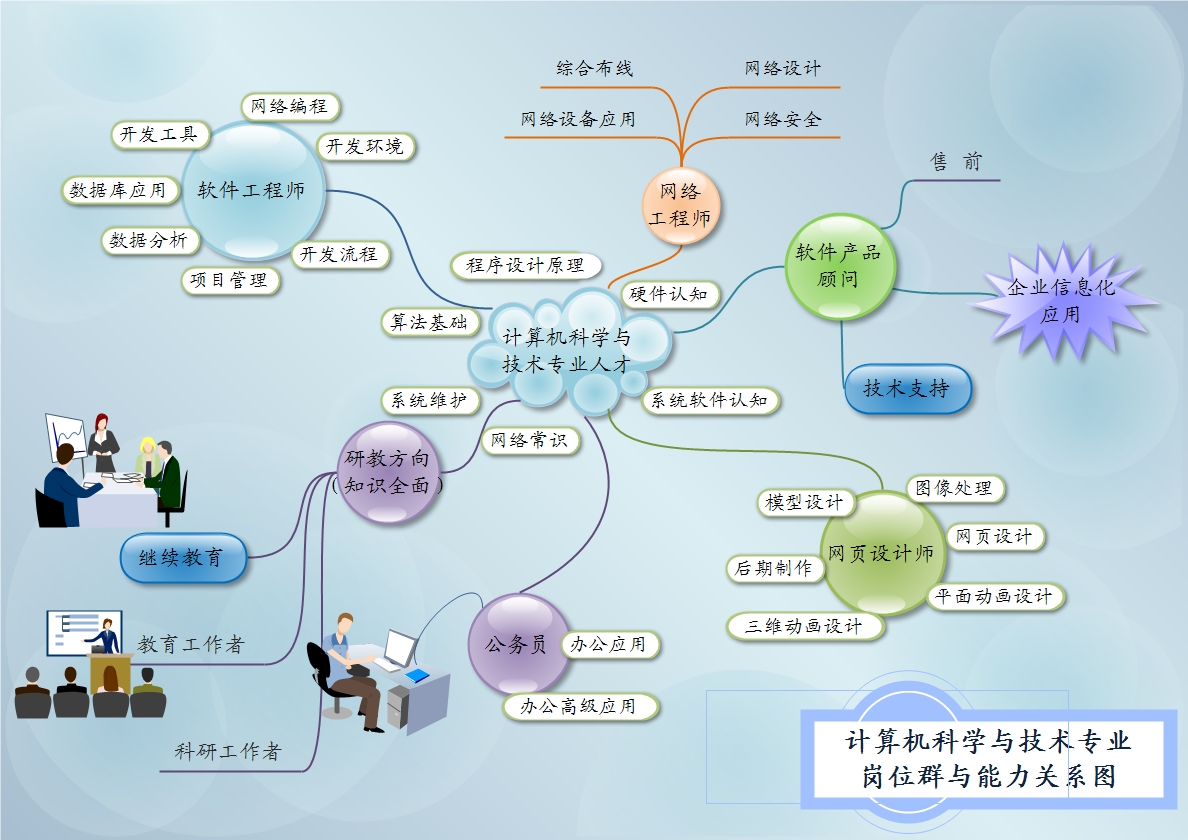 網絡與信息安全軟件開發的培養目標